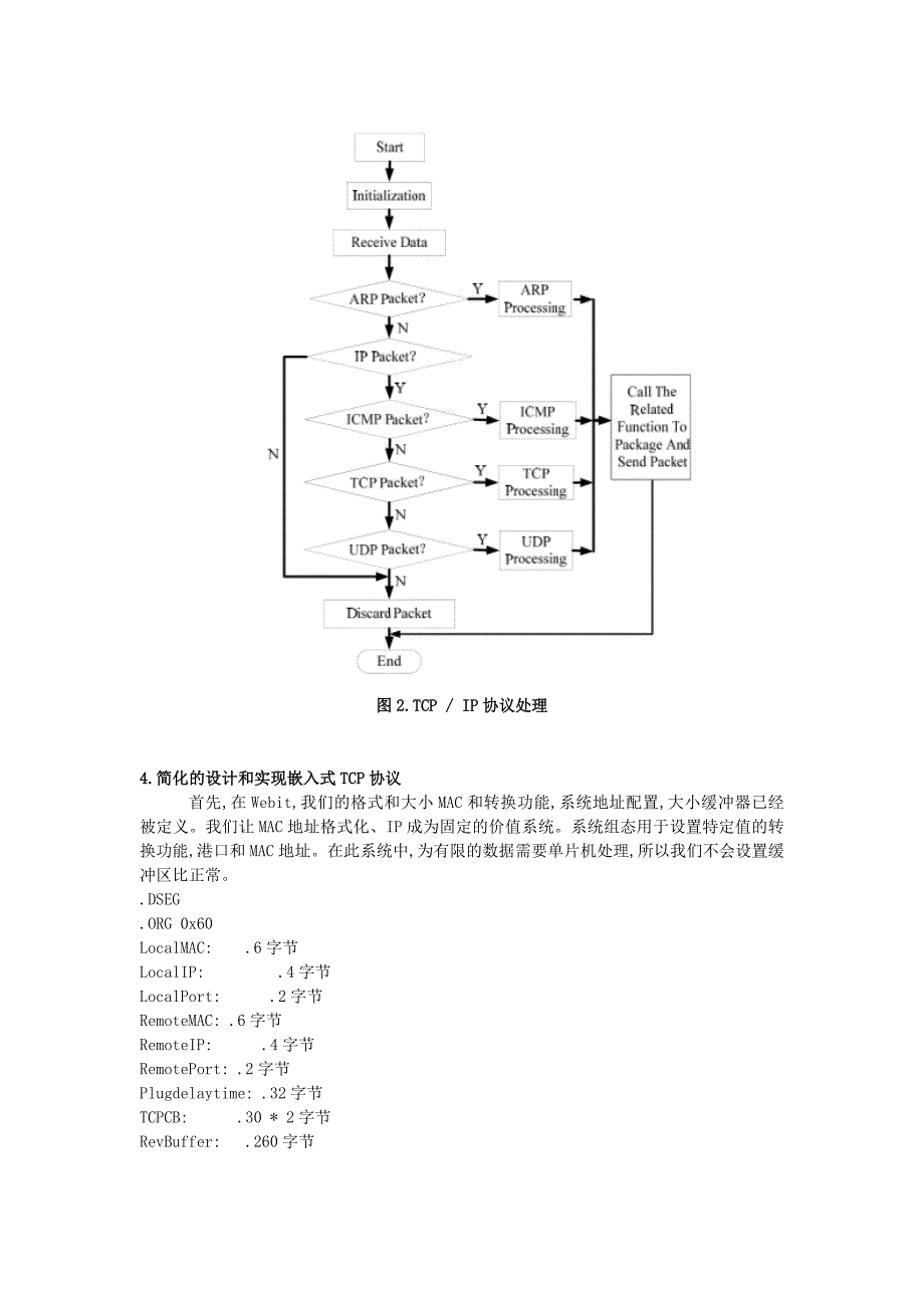 AVR单片机TCPIP协议的设计与实现_第4页