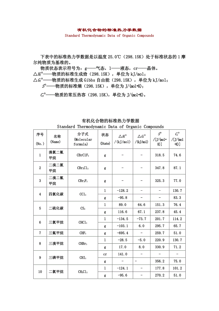有机化合物的标准热力学数据_第1页