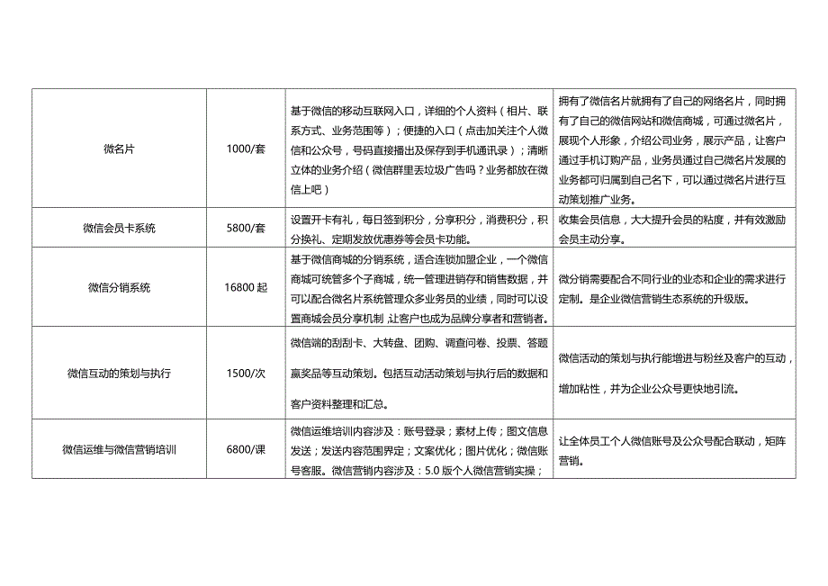 微信服务内容及报价_第2页