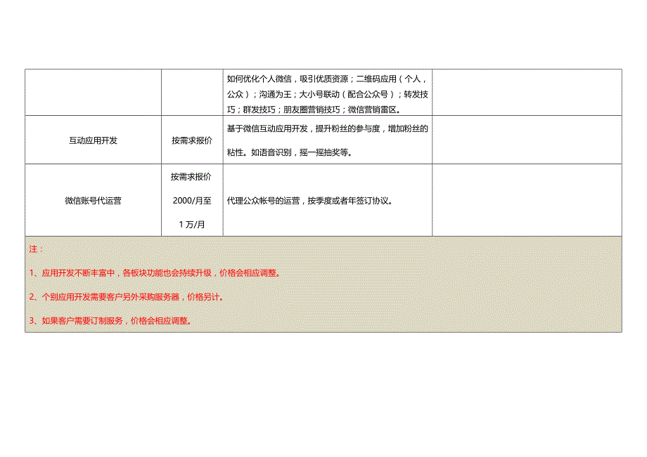 微信服务内容及报价_第3页