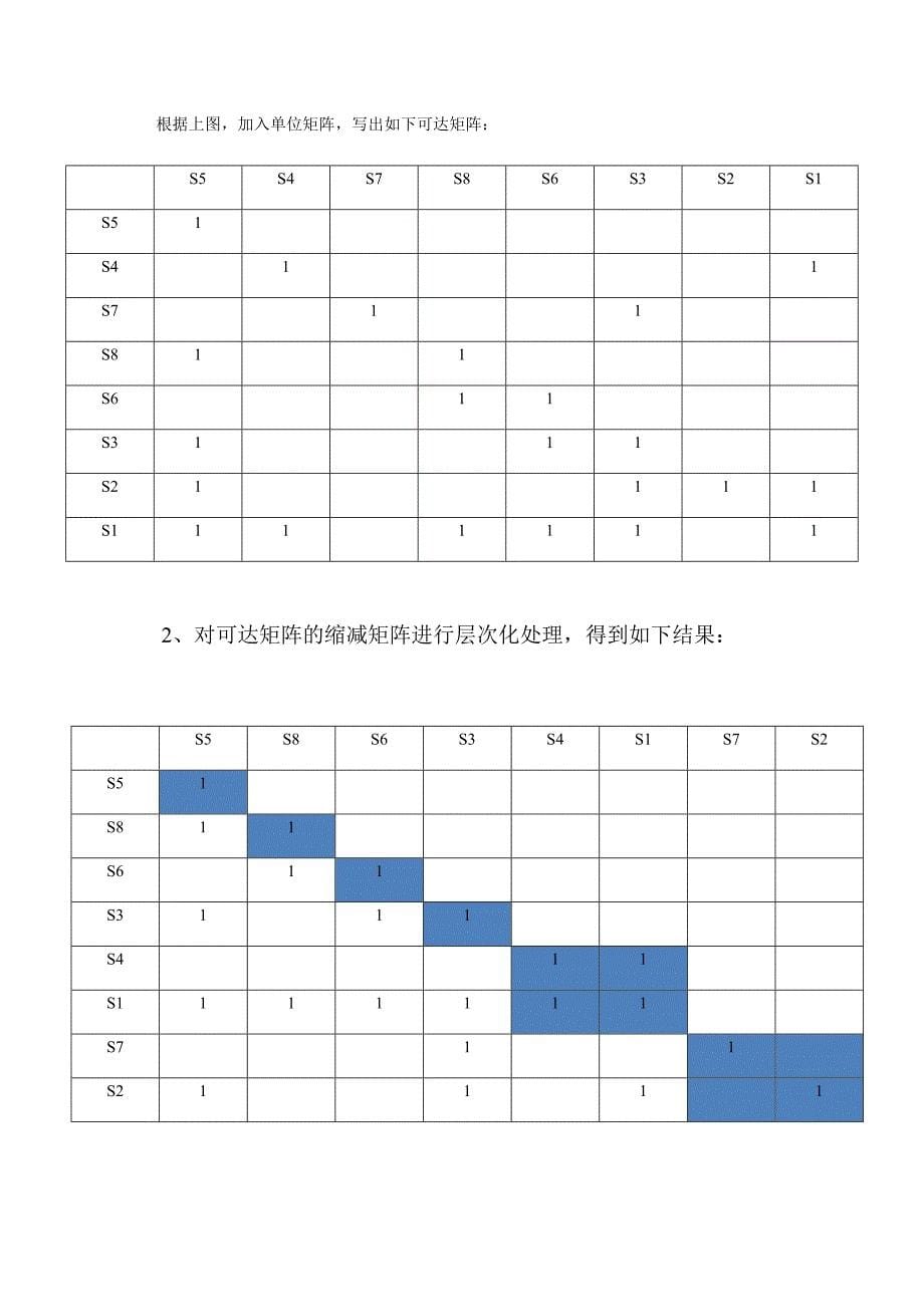 网购受欢迎影响因素分析_第5页