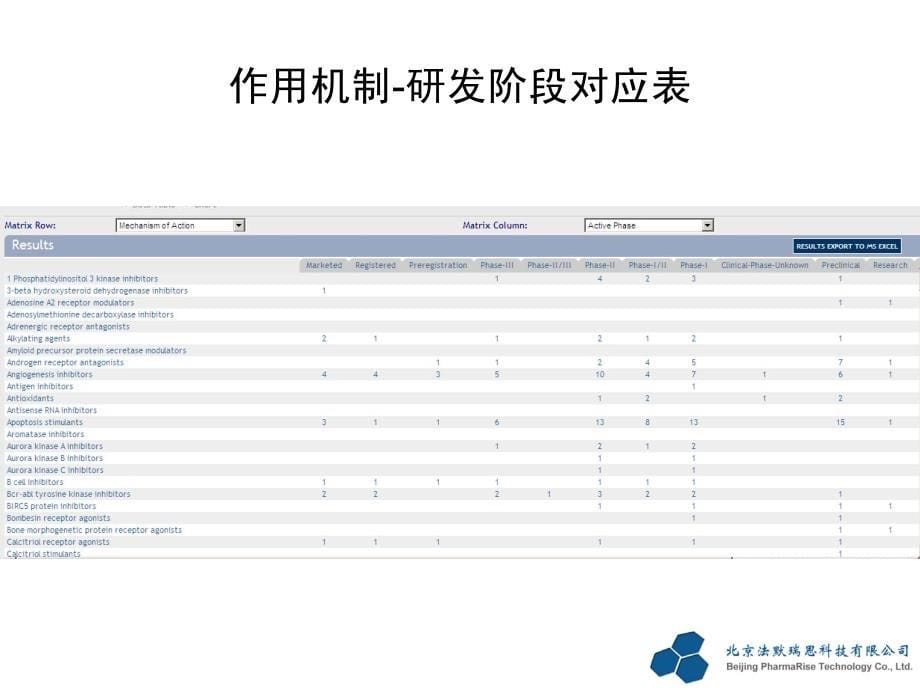 前列腺癌治疗药物全球研发现状_第5页