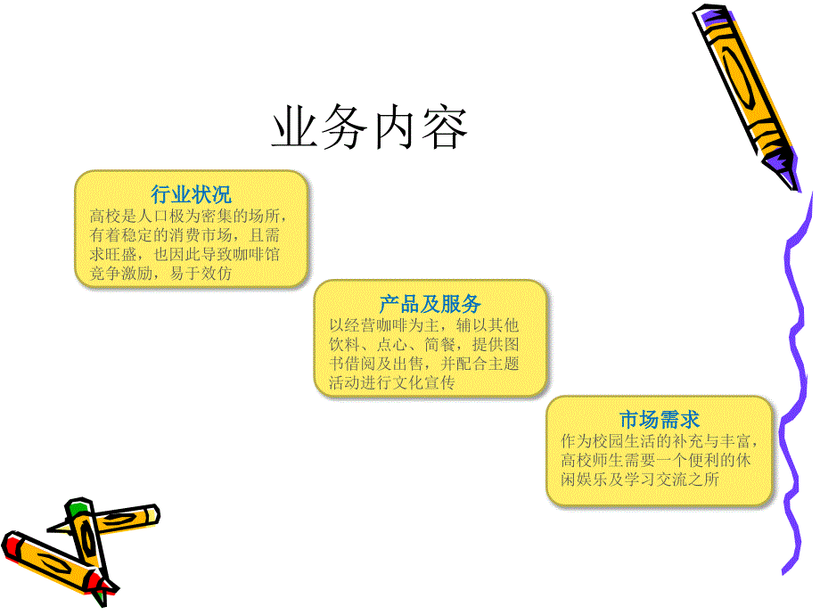 校园咖啡馆创业策划方案(ppt)-_第4页