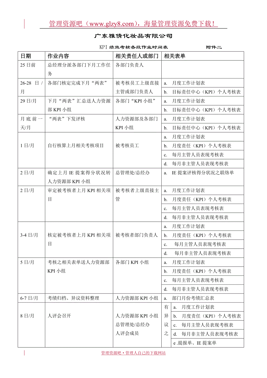 KPI绩效考核各段作业时间表_第1页
