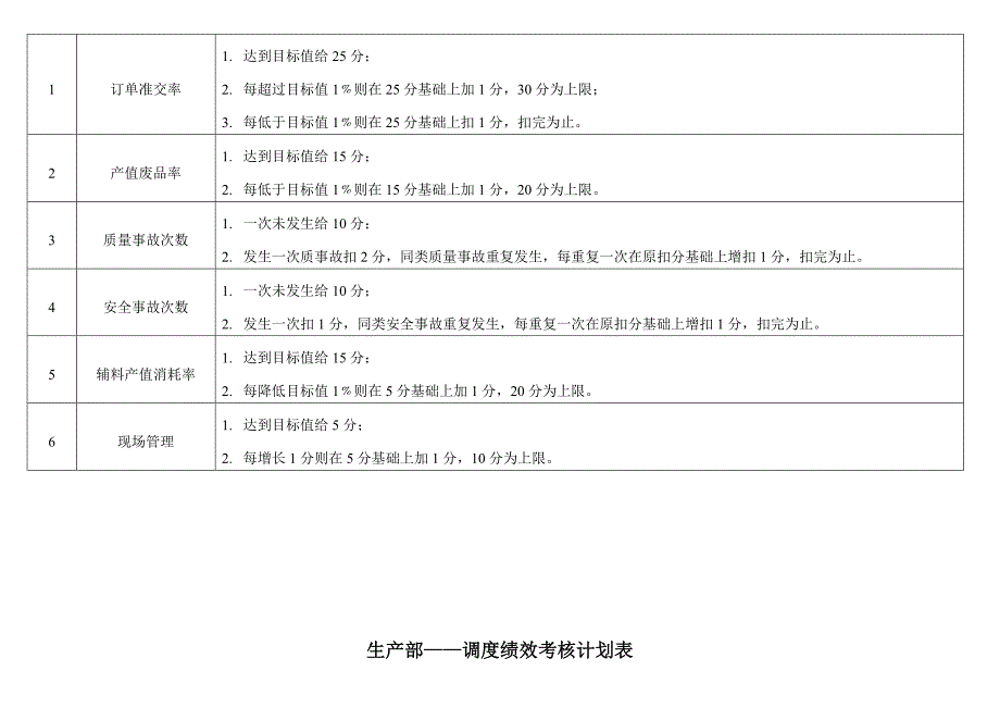 岗位绩效考核计划书 2_第2页