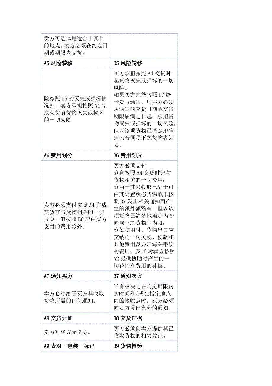 2010年国际贸易术语解释通则_第4页