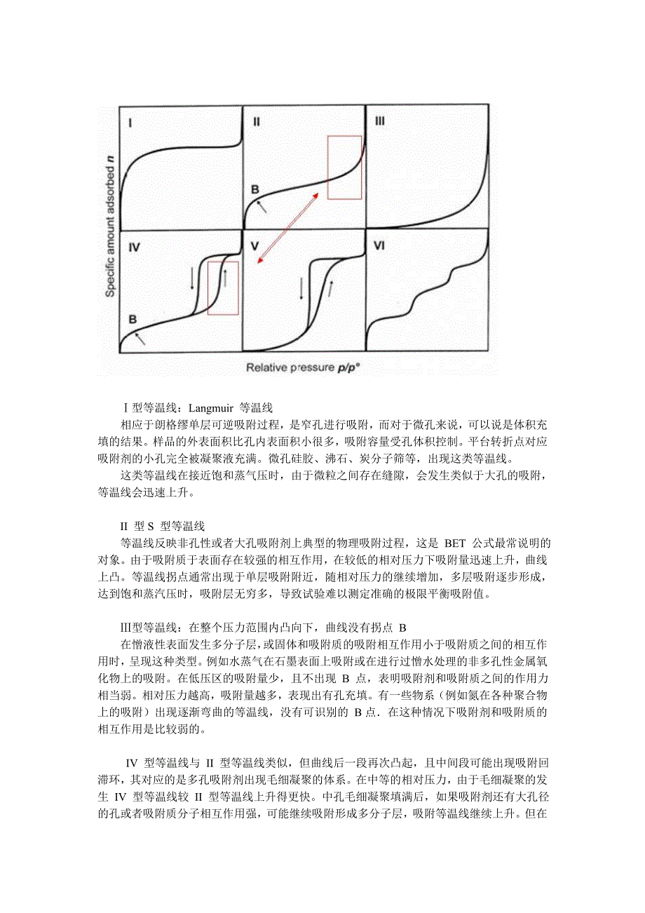 六种吸附类型_第1页