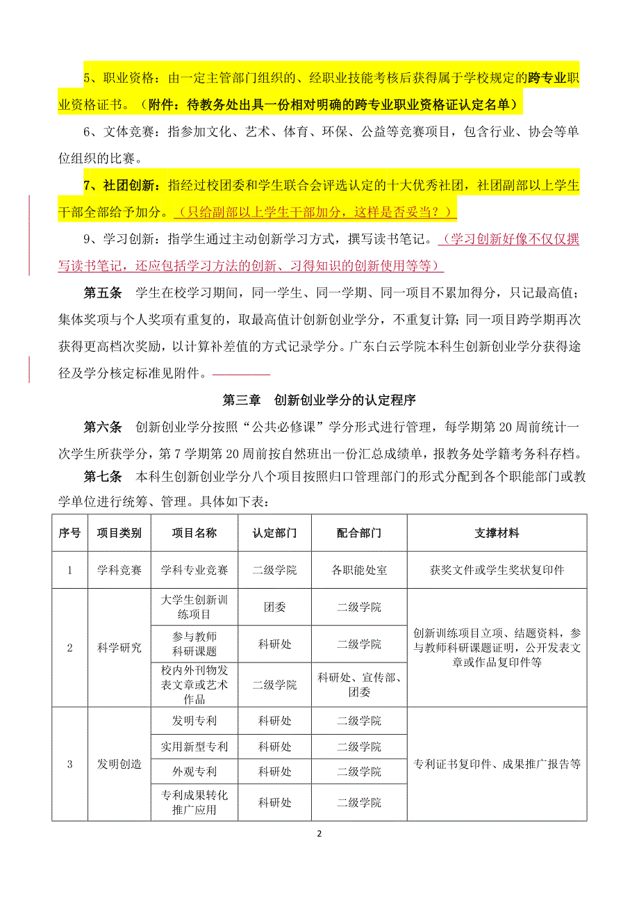 广东白云学院本科生课外创新学分管理办法(修订版,11月22日修改)_第2页