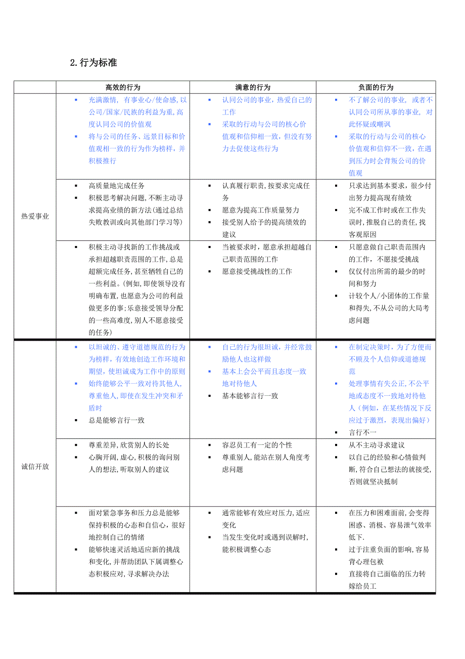 大唐移动中层经理领导力模型_第3页