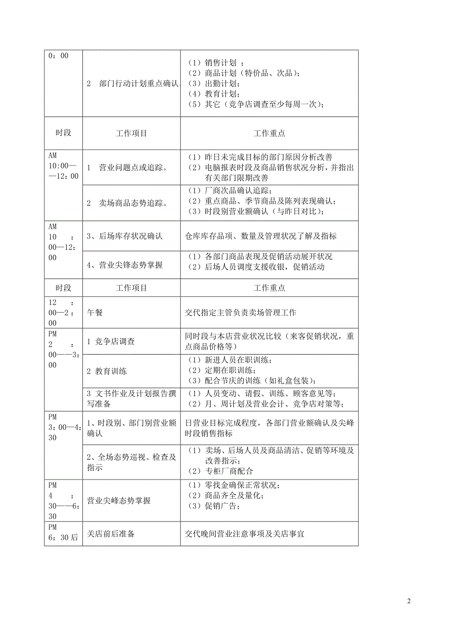 超市管理制度汇编_第3页