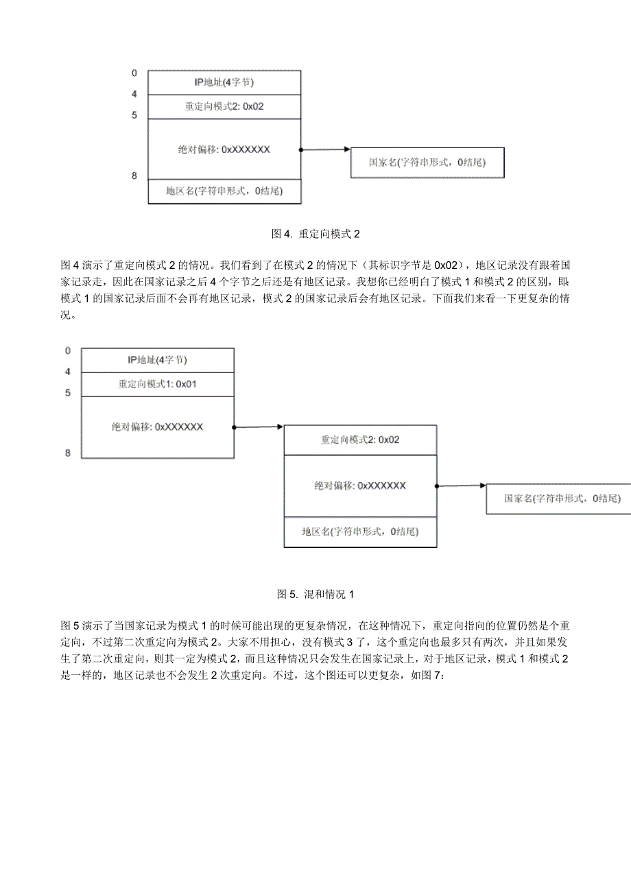 纯真IP数据库格式详解_第3页