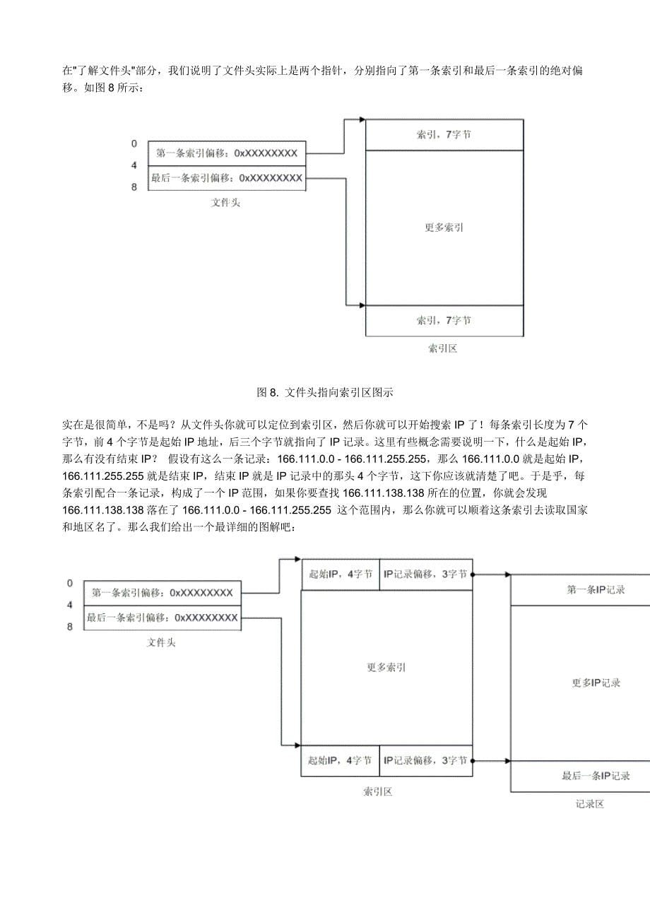 纯真IP数据库格式详解_第5页