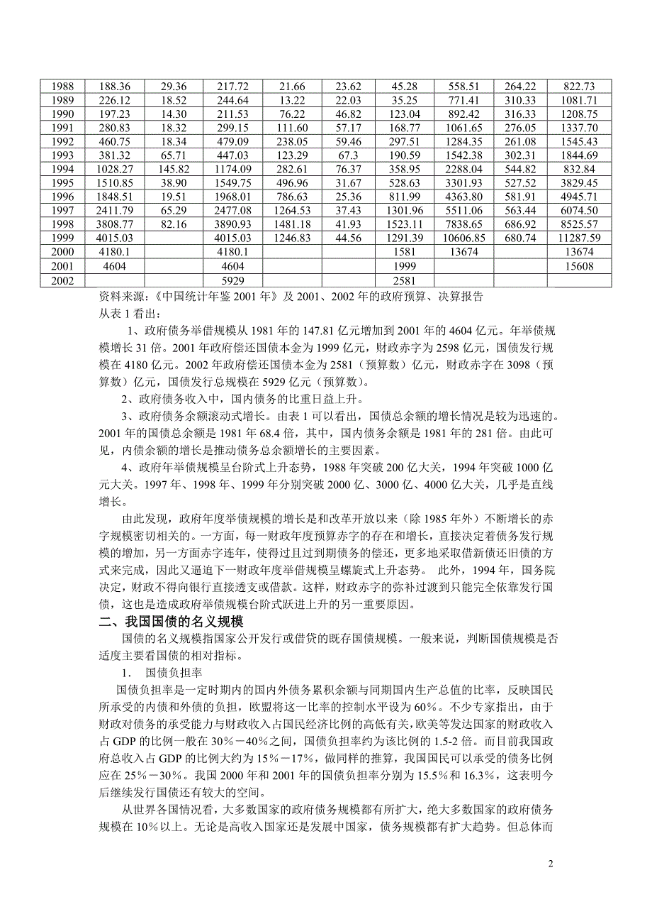 我国国债政策风险衡量及研究_第2页