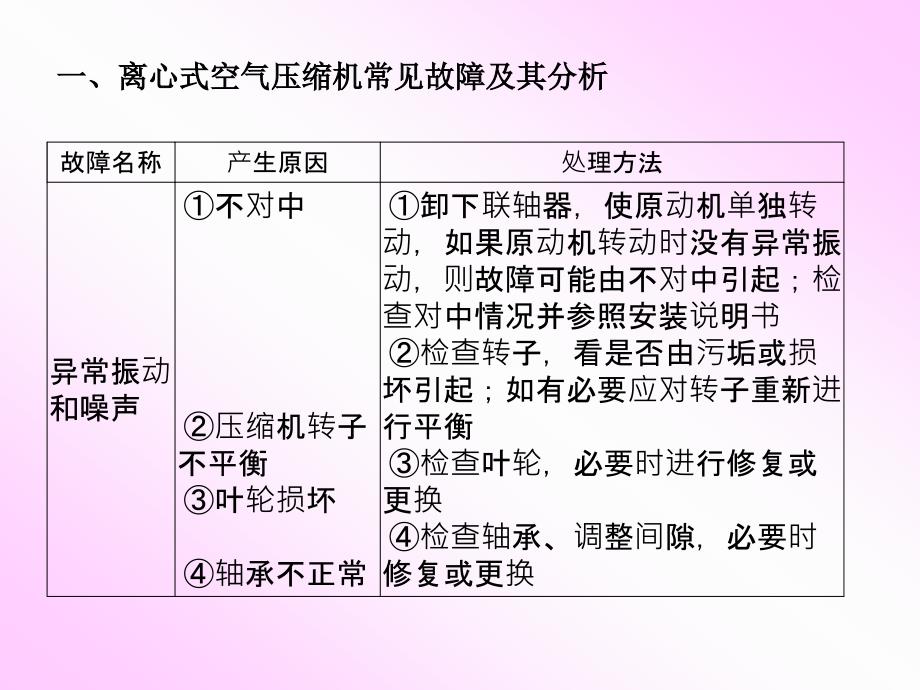 离心式压缩机故障分析_第2页