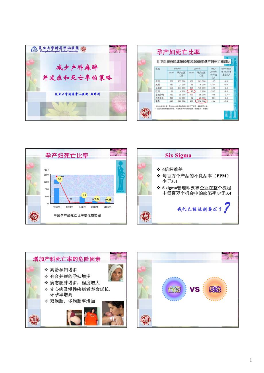 减少产科麻醉并发症和死亡率的策略_第1页