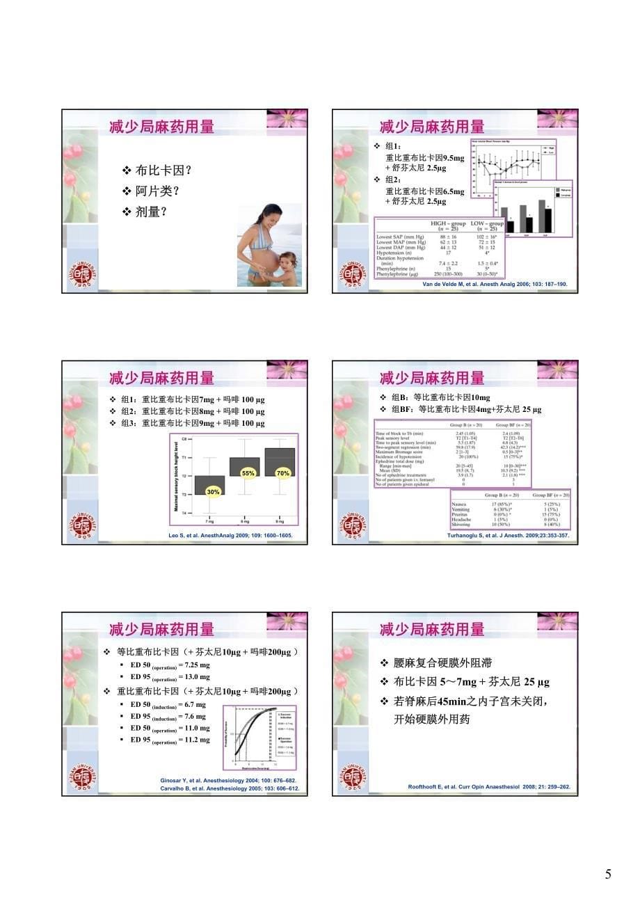 减少产科麻醉并发症和死亡率的策略_第5页