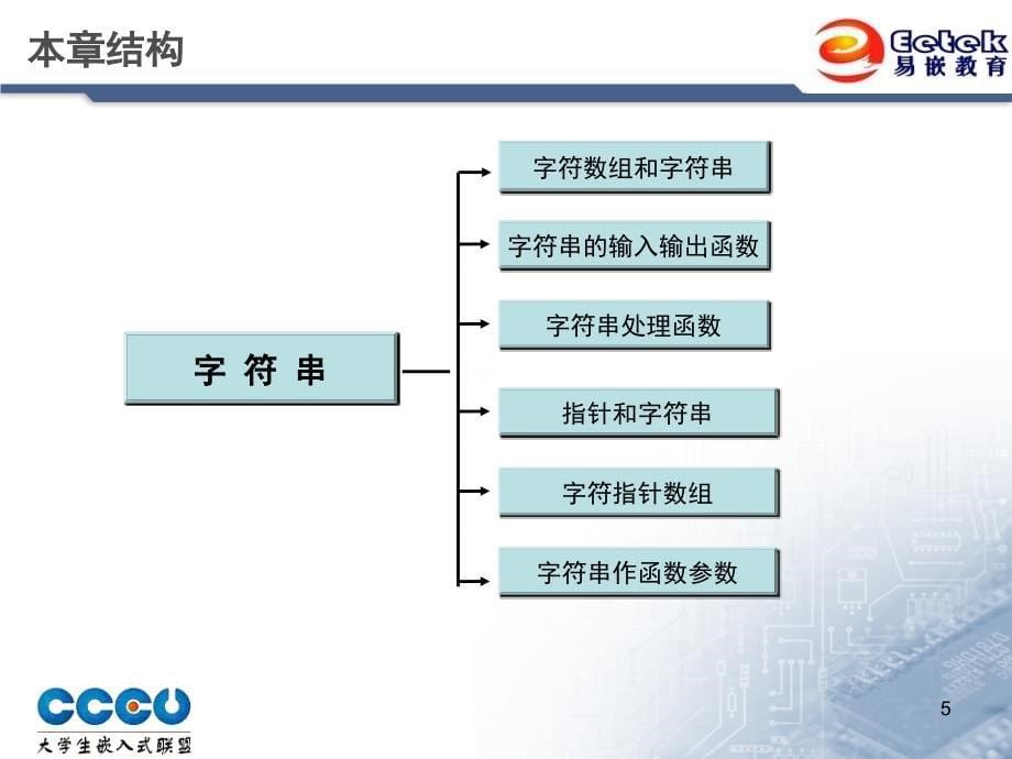 c语言基础课件9字符串_第5页