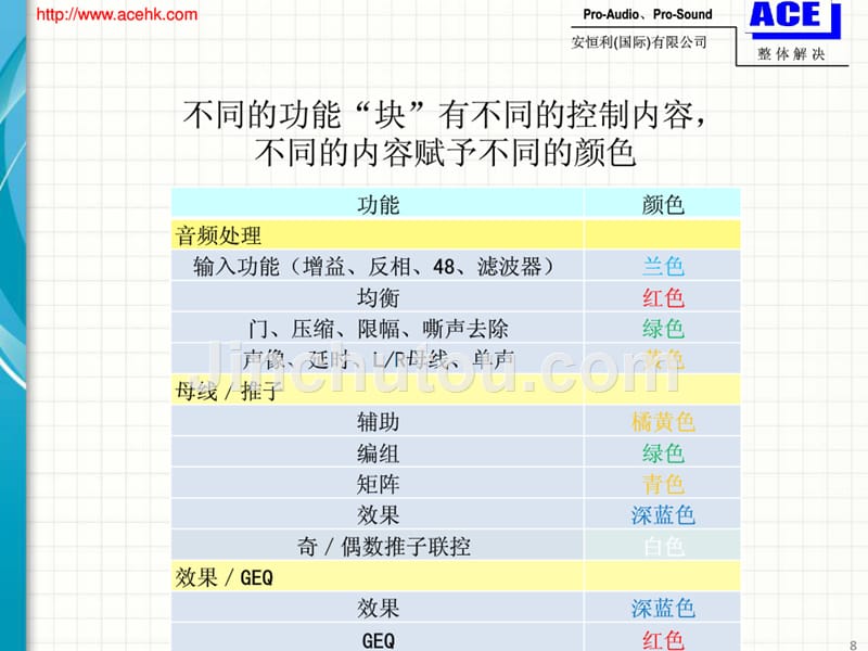 声艺SI调音台操作说明_第2页