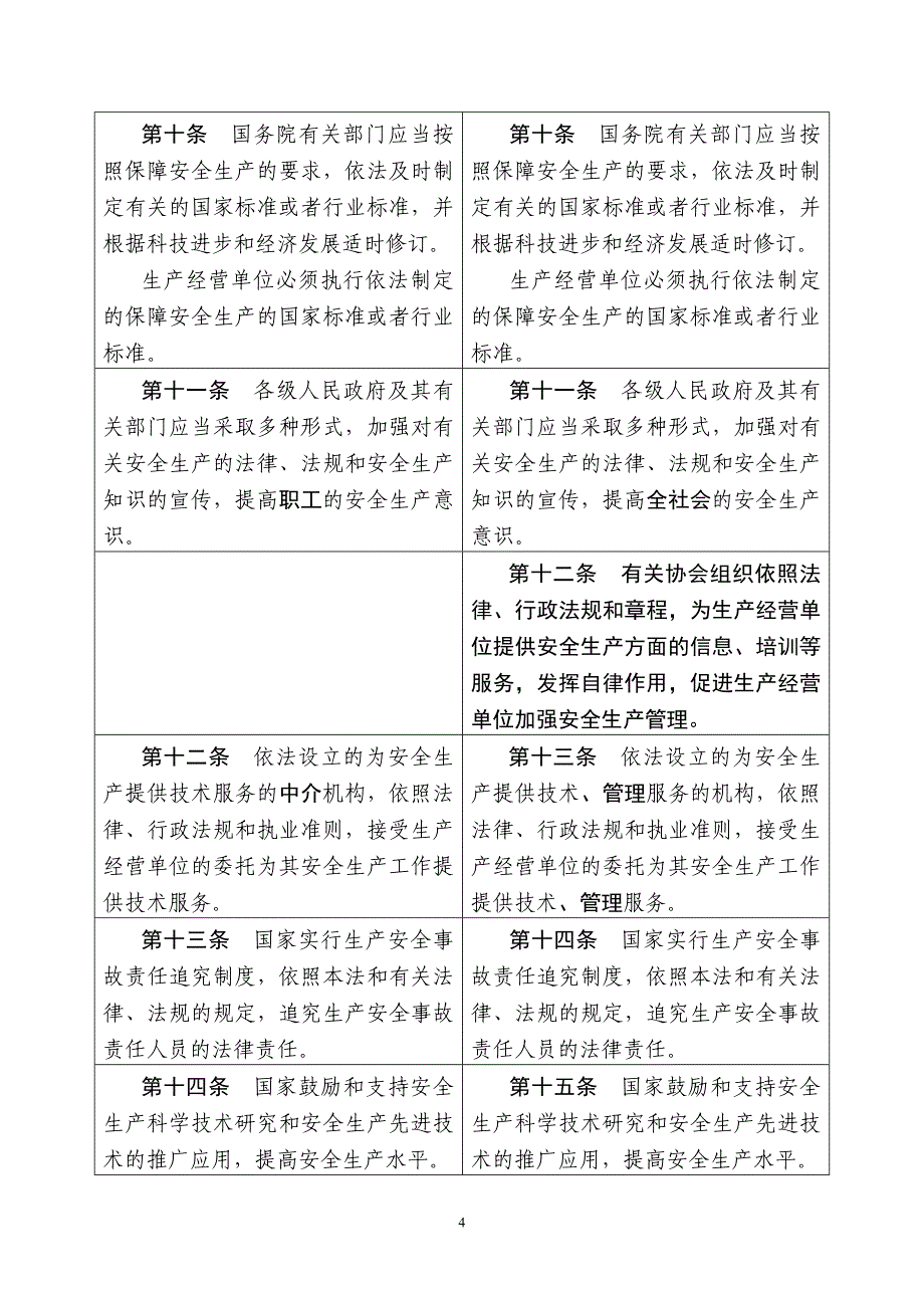 安全生产法 修改对照版本_第4页