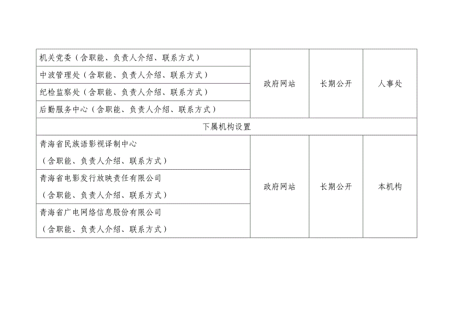 青海省广播电影电视局政府信息公开_第4页