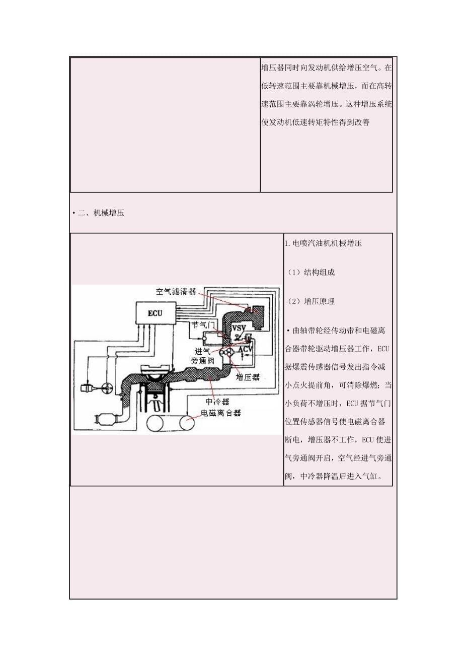 发动机增压系统_第5页