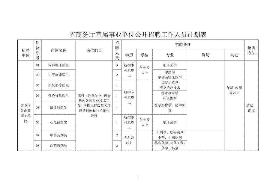 省商务厅直属事业单位公开招聘工作人员计划表_第1页