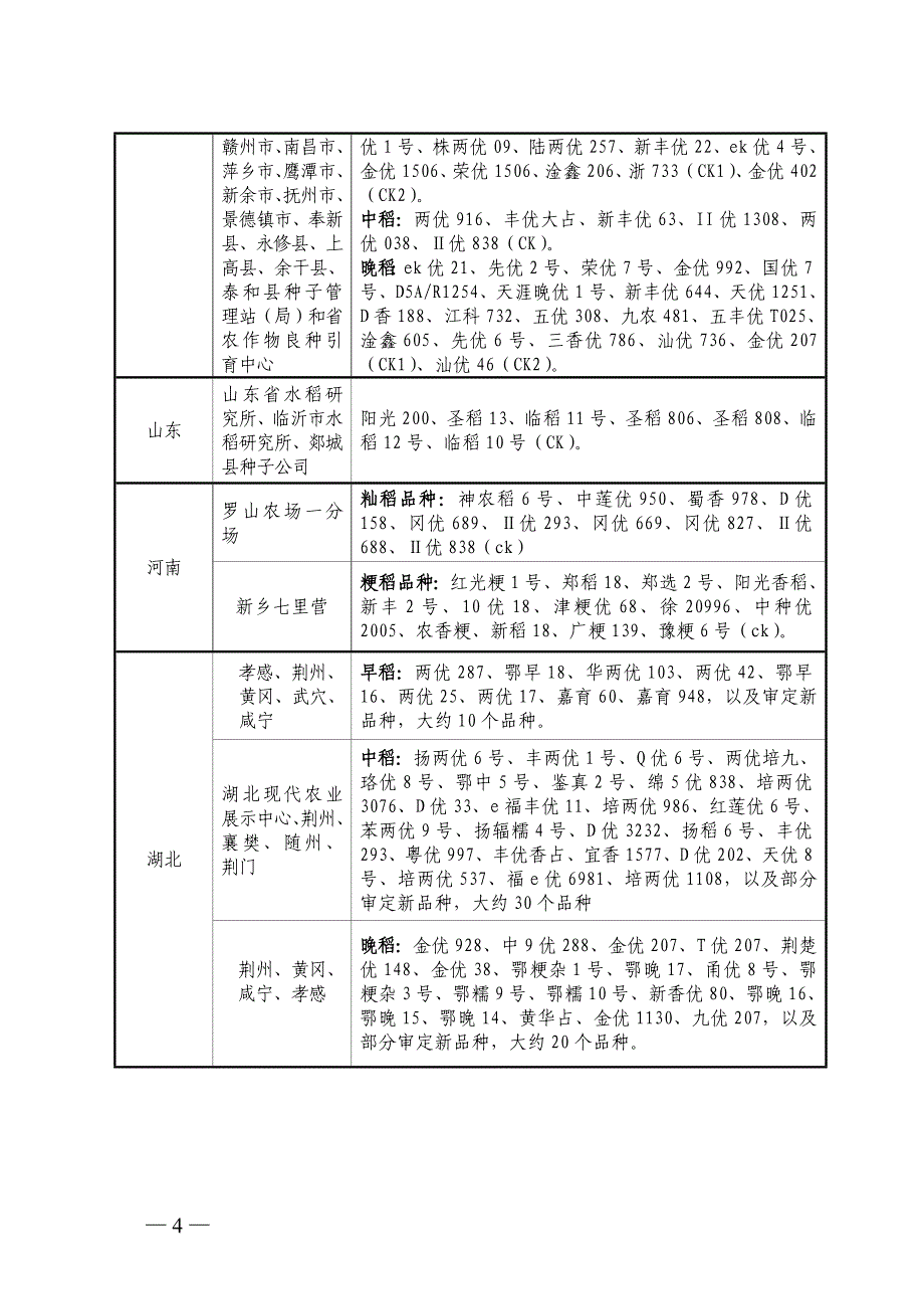 农技种函200833号_第4页