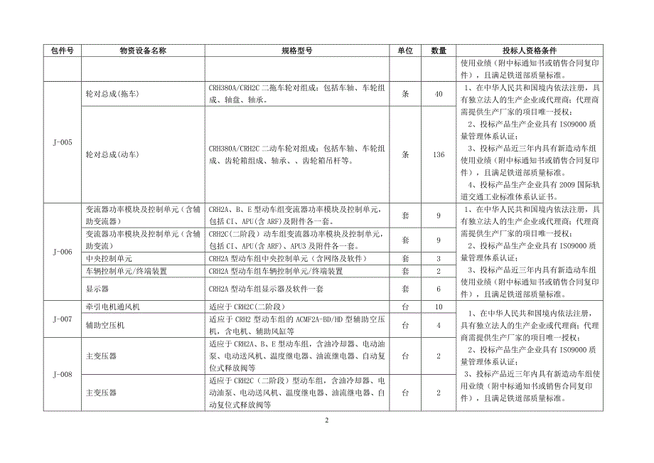 招标采购附表_第2页