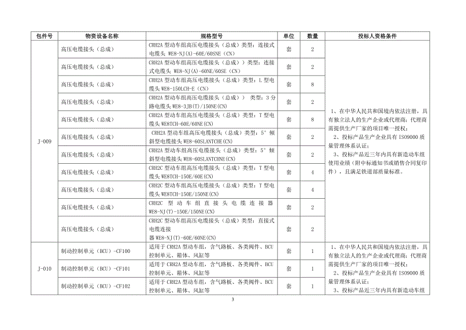 招标采购附表_第3页