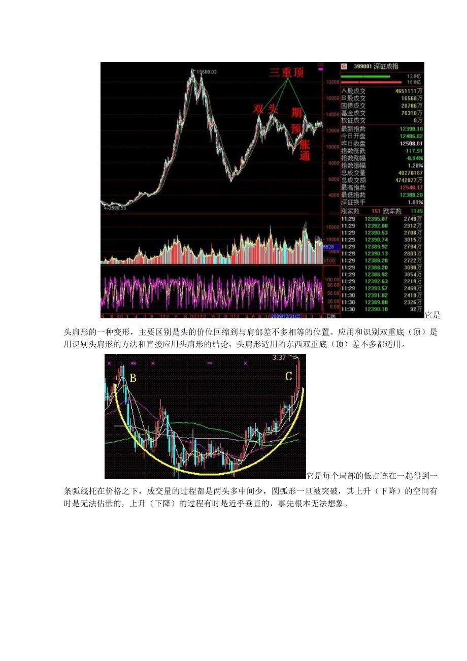 反转形态与整理形态的识别与应用_第2页