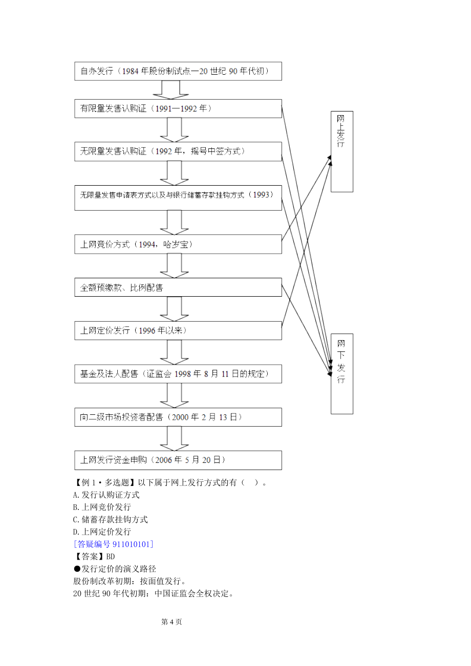 《证券发行与承销》基础班讲义1—12章_第4页