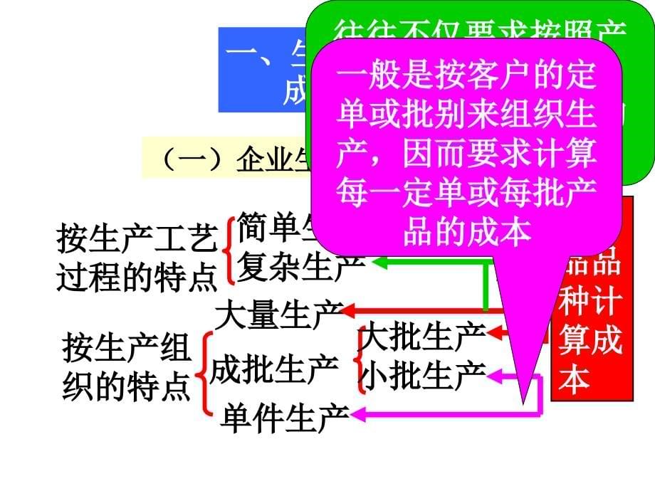 成本管理第三讲(ppt 68)_第5页