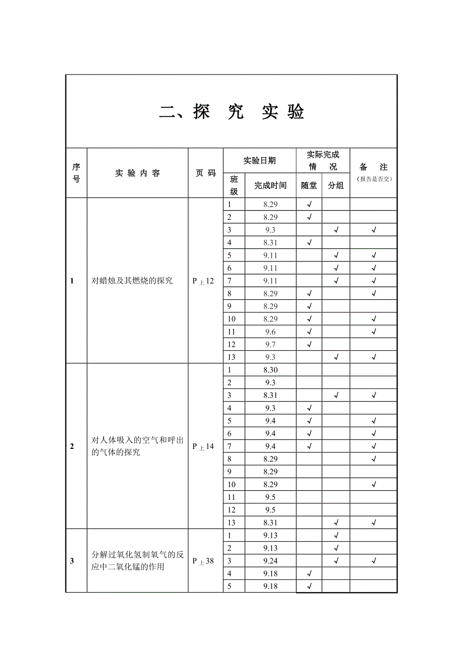 礼县四中化学探究实验情况记载表_第1页