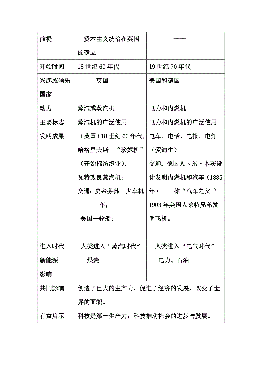 期末考试知识点_第2页