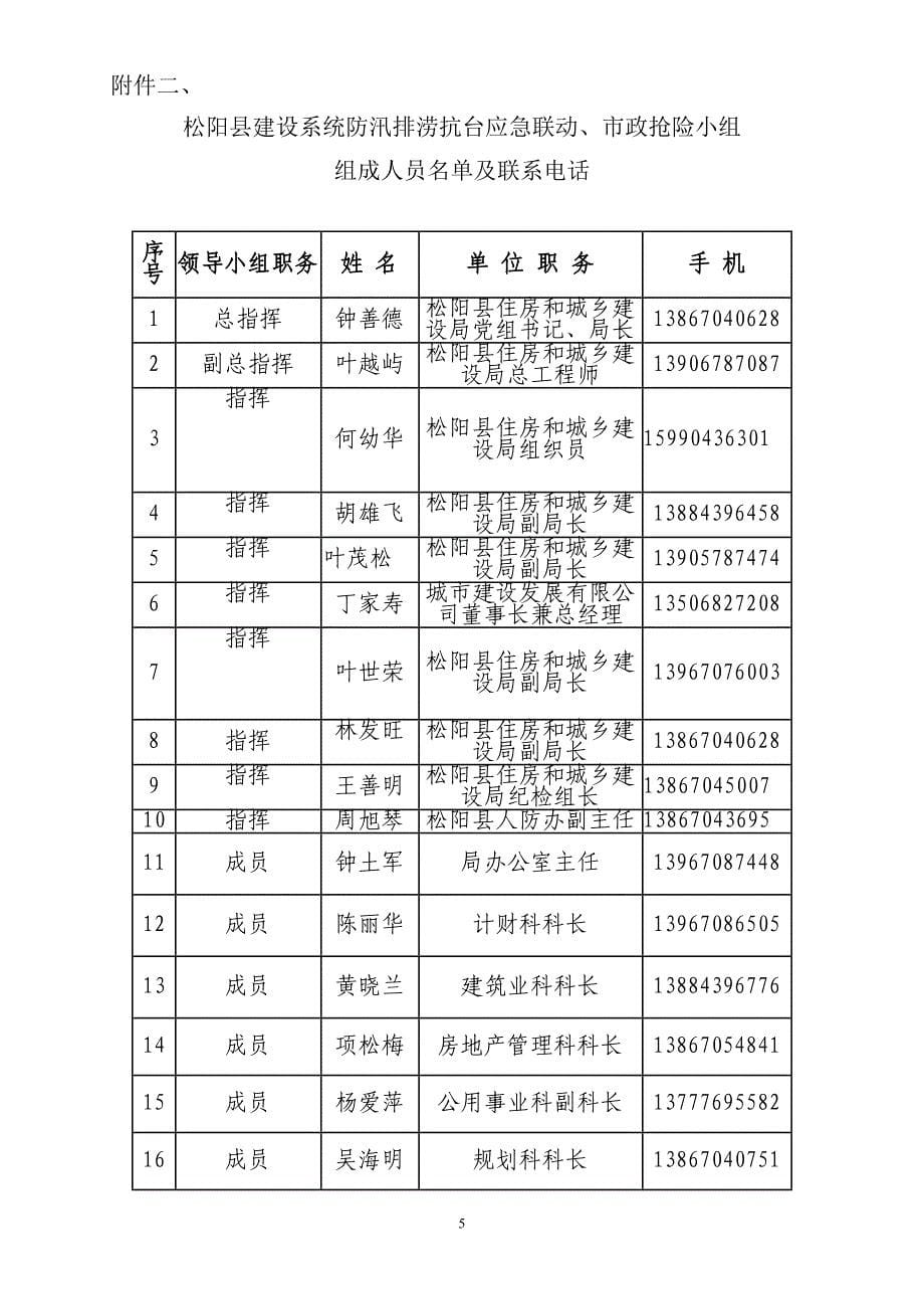松阳县住房和城乡建设局防汛防台防涝应急预案_第5页