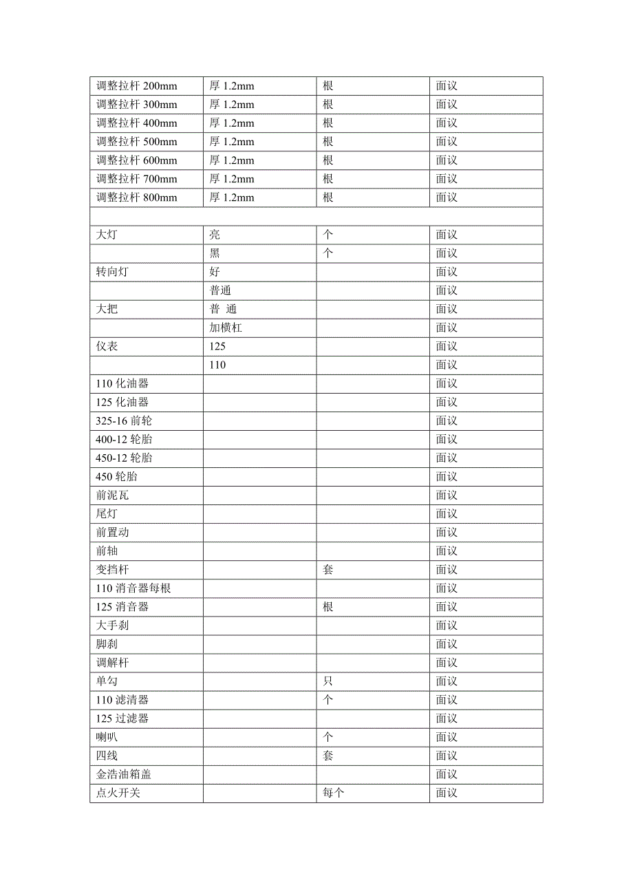 摩托车配件批发_第2页