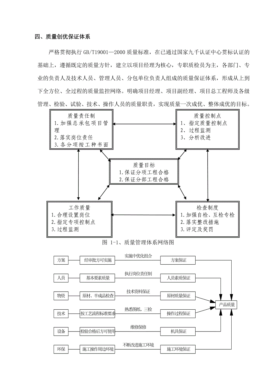 轨道交通工程质量创优规划_第4页