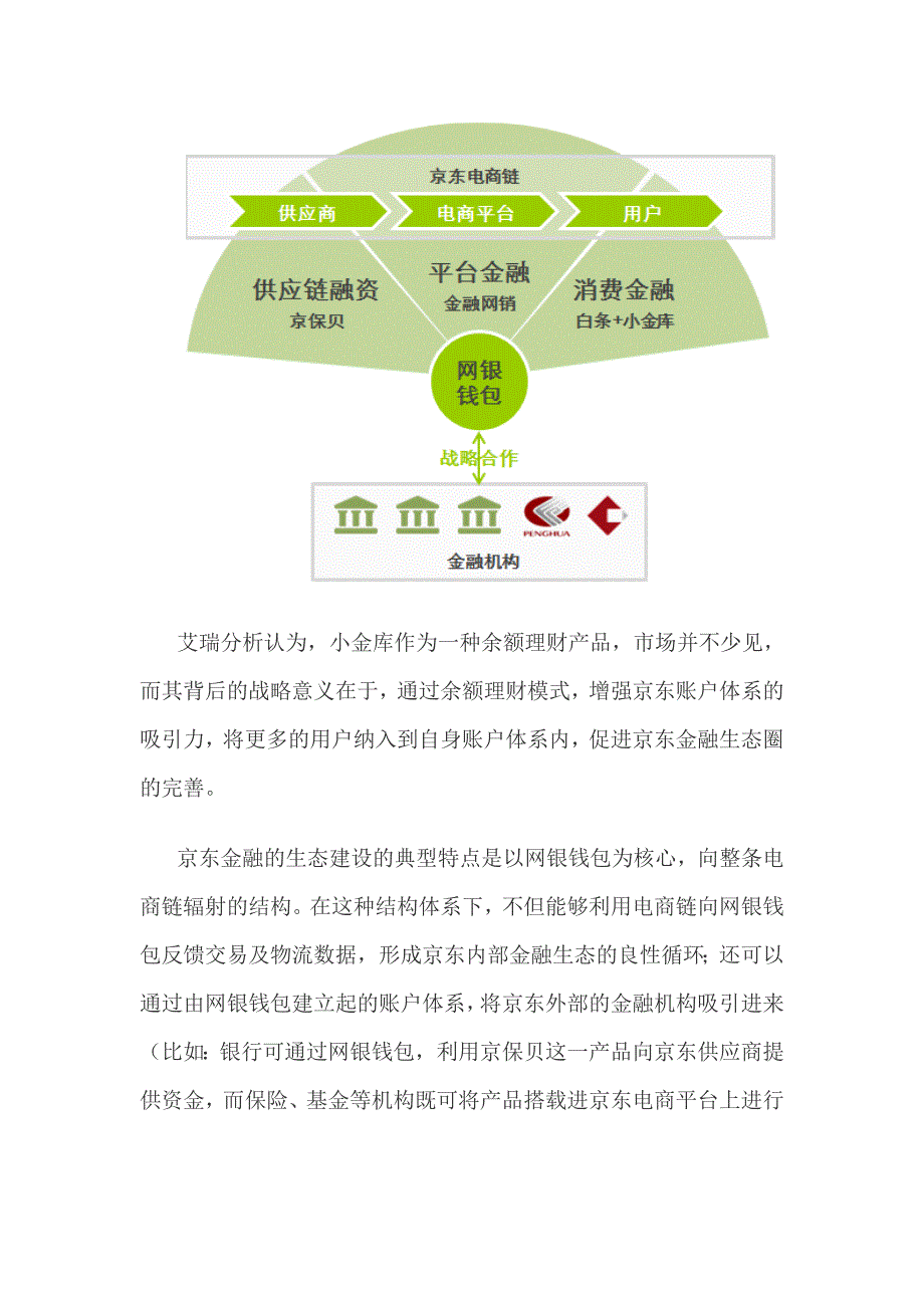 网银钱包上线 京东全面构建金融生态_第3页