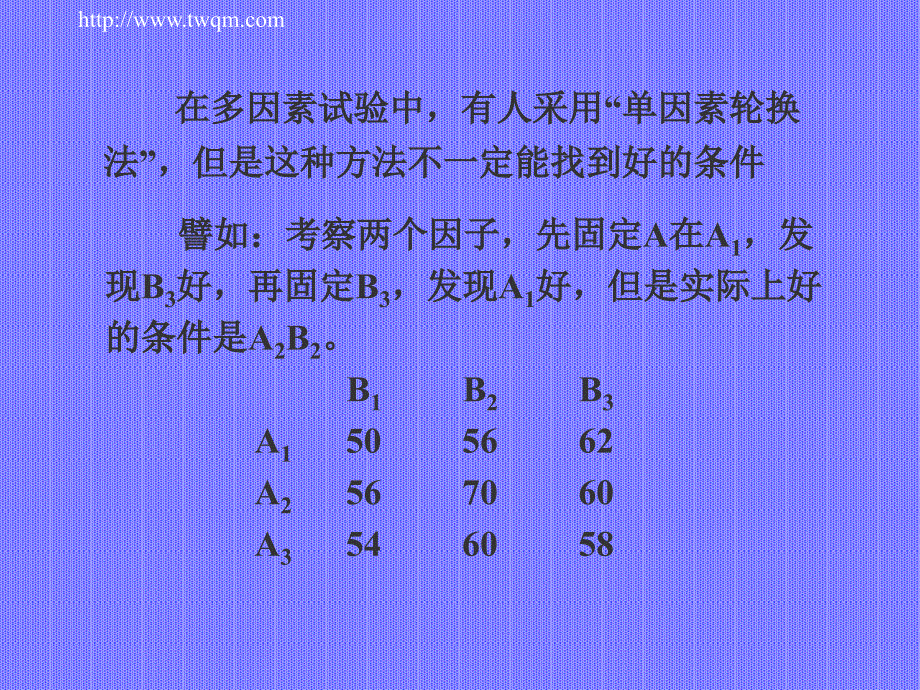 正交实验设计_第3页