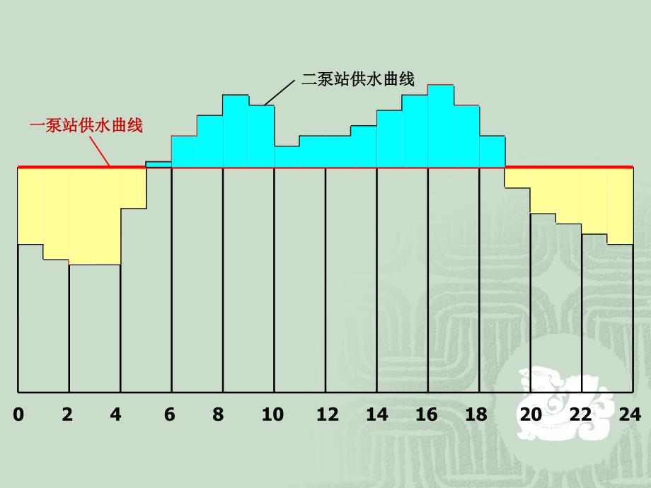 给排水第3章 给水系统的工作情况_第4页