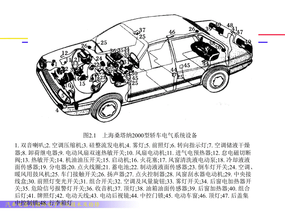 汽车电路基本元件使用_第4页