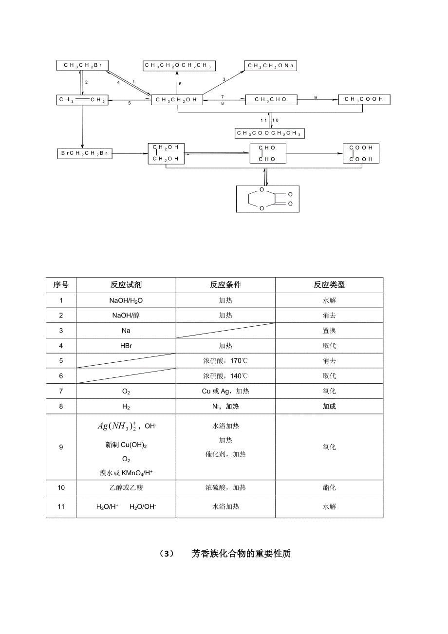 2010高考化学有机推断与有机合成突破口_第5页