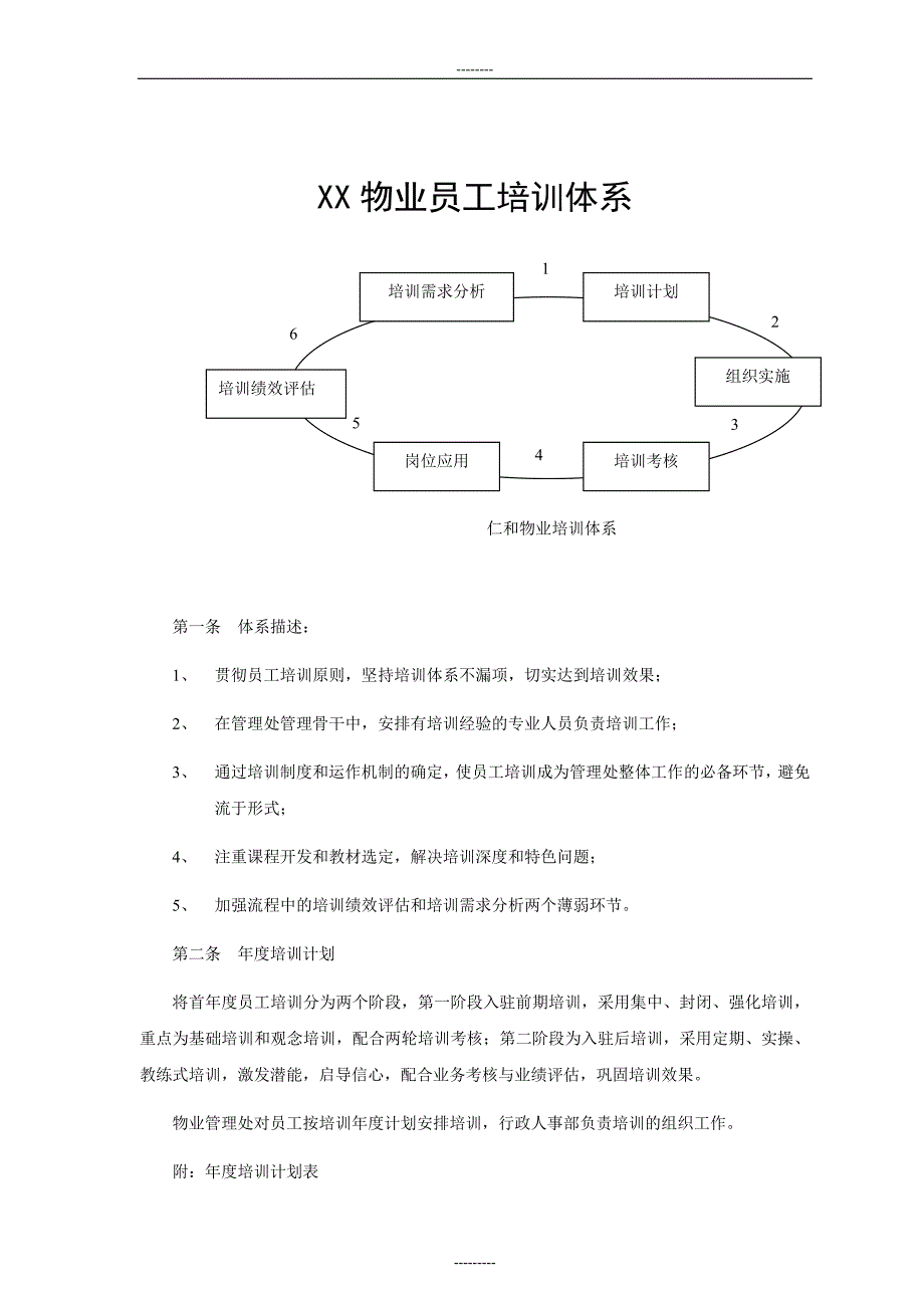 物业员工培训体系_第1页