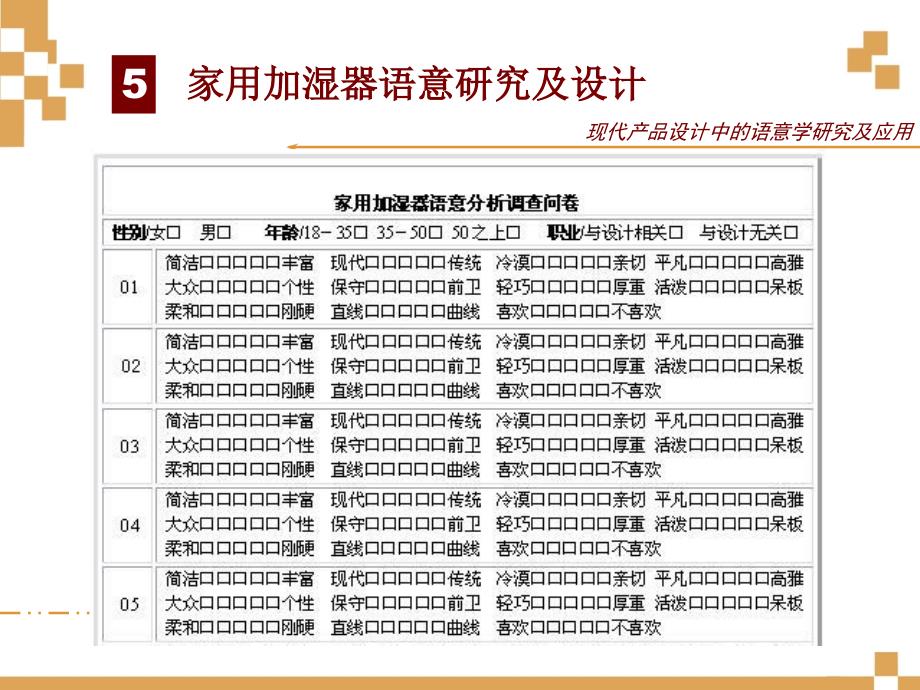 现代产品设计中的语意学研究及应用+实例_第4页