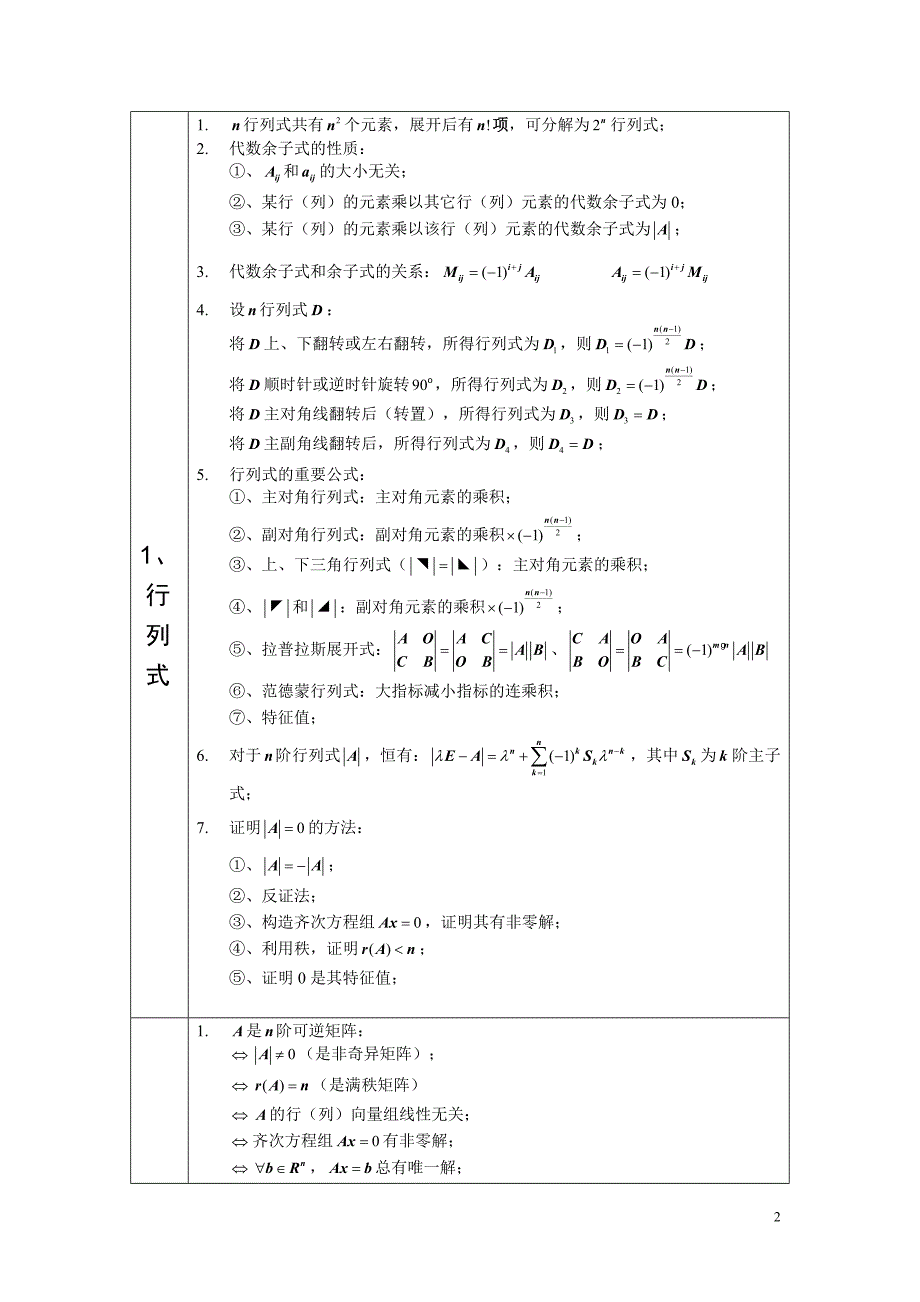 考研线性代数复习_第2页