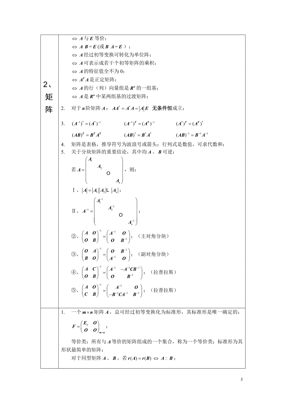 考研线性代数复习_第3页