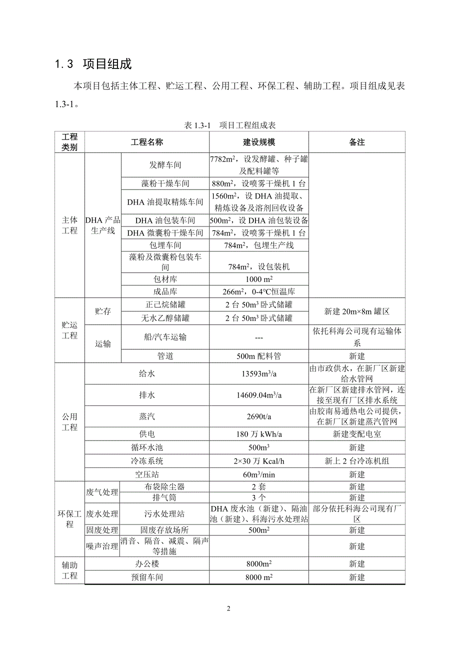 青岛科海生物有限公司海洋微藻生产高附加值DHA产业化项目环境影响评价_第4页