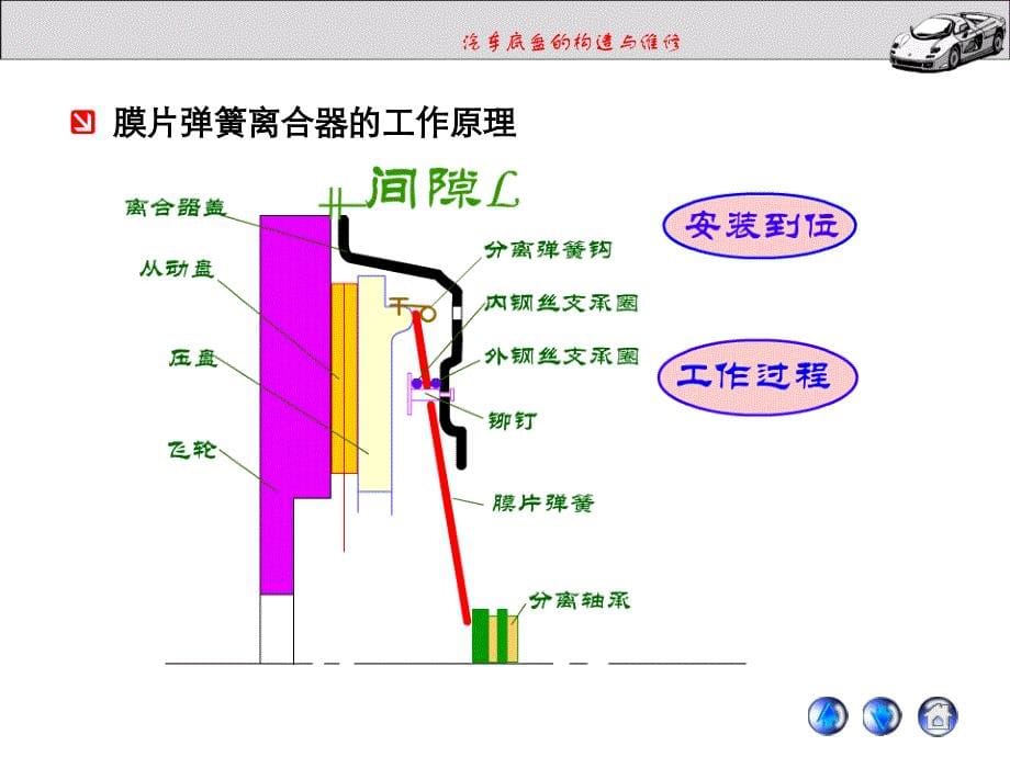 学习任务1   离合器检修_第5页