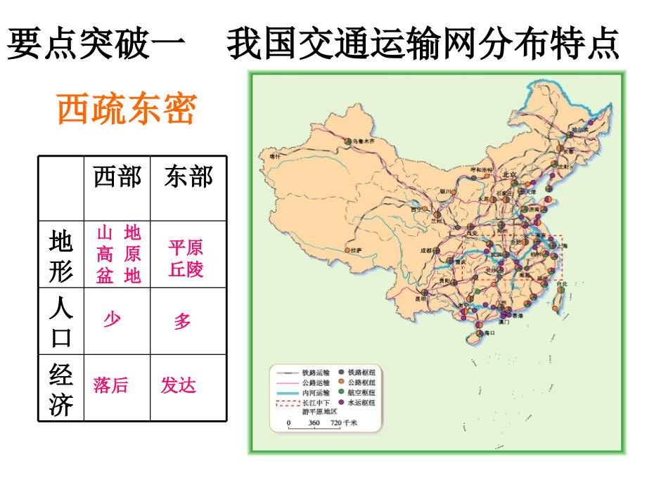 地理复习课件——中国的经济发展_第4页