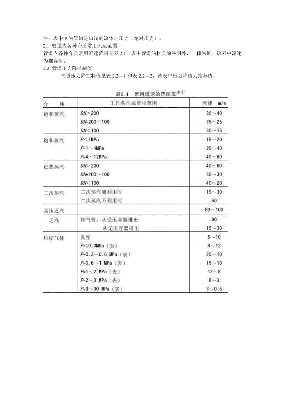 管道常用流速范围_第1页